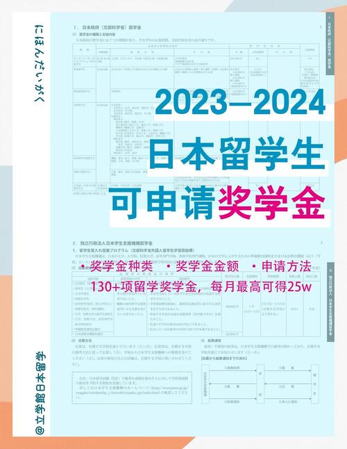 中國日語教育行業領軍企業評選_金言日語日語考級培訓_日本留學生考試試題