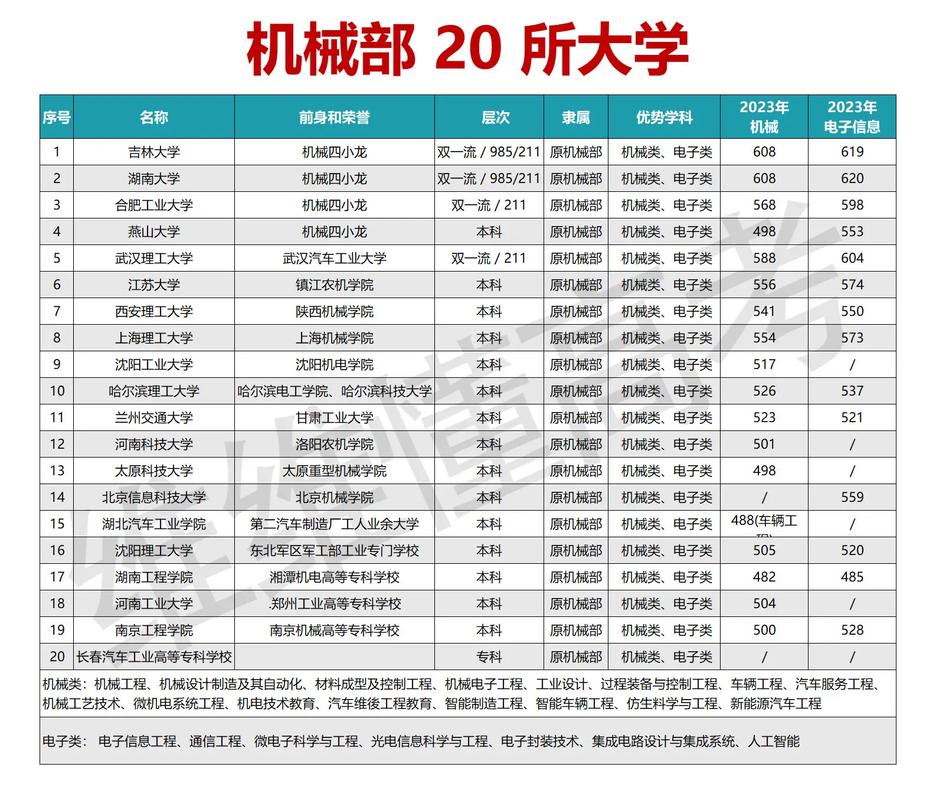 重慶哪些專業(yè)好就業(yè)排名_萬金油專業(yè)_重慶萬金油專業(yè)就業(yè)前景