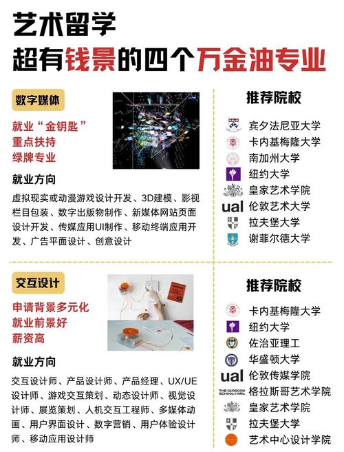 重慶哪些專業(yè)好就業(yè)排名_萬金油專業(yè)_重慶萬金油專業(yè)就業(yè)前景
