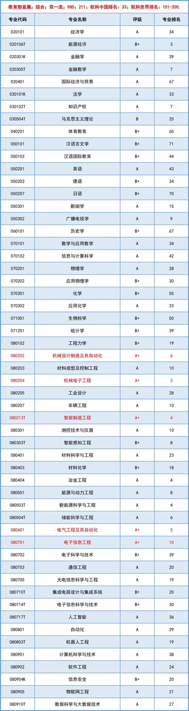重慶萬金油專業(yè)就業(yè)前景_重慶哪些專業(yè)好就業(yè)排名_萬金油專業(yè)