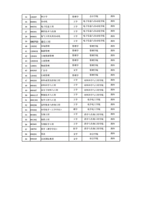 重慶萬金油專業(yè)就業(yè)前景_萬金油專業(yè)_重慶哪些專業(yè)好就業(yè)排名