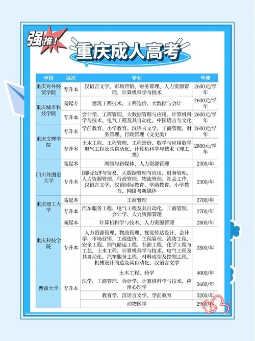 重慶哪些專業(yè)好就業(yè)排名_重慶萬金油專業(yè)就業(yè)前景_萬金油專業(yè)