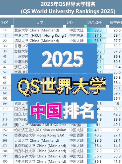 中國大陸高校進步_中國大學排名2020 QS亞洲大學排名_亞洲大學排名榜