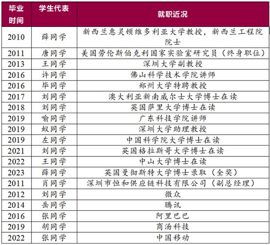 深圳大學大灣區國際創新學院數字智能創新與創業管理碩士推免_香港大學研究生招生網_深圳大學大灣區國際創新學院學術碩士推免招生