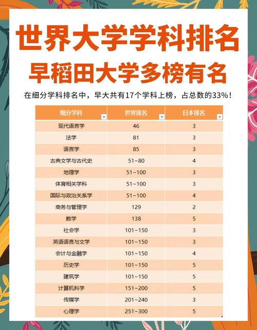 早稻田大學國際排名_早稻田大學世界排名_早稻田大學世界排名