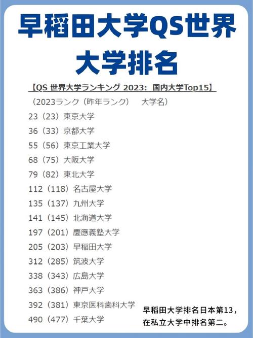 早稻田大學世界排名_早稻田大學世界排名_早稻田大學國際排名