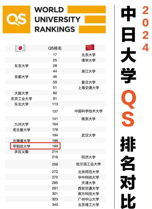 早稻田大學世界排名_早稻田大學國際排名_早稻田大學世界排名