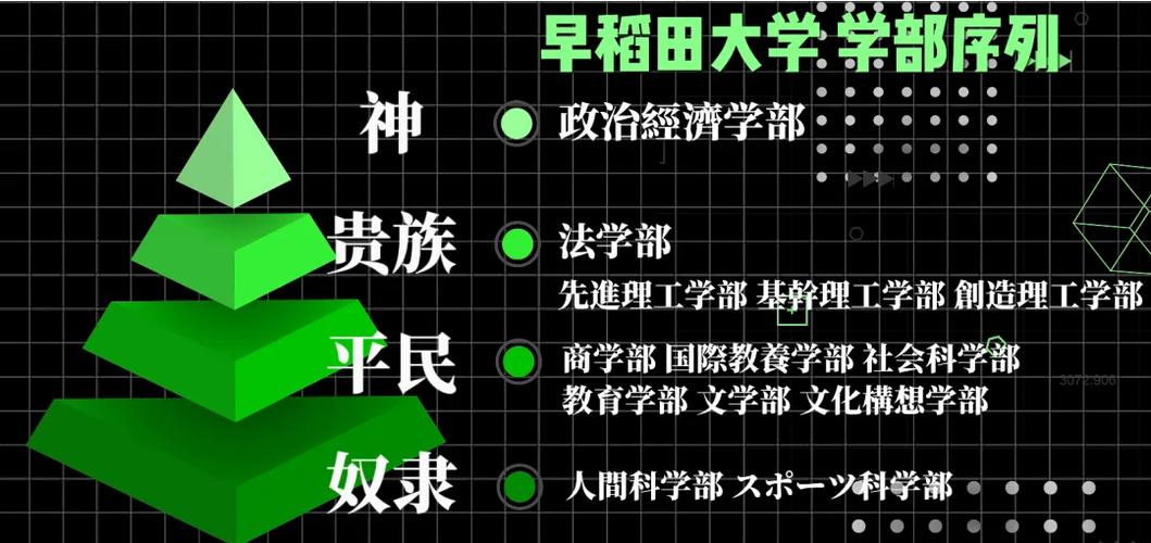 早稻田大學世界排名_早稻田大學國際排名_早稻田大學世界排名