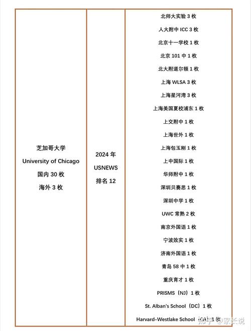 芝加哥大學排名_西北大學排名_芝加哥大學商學院