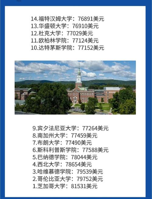 西北大學排名_芝加哥大學排名_芝加哥大學商學院
