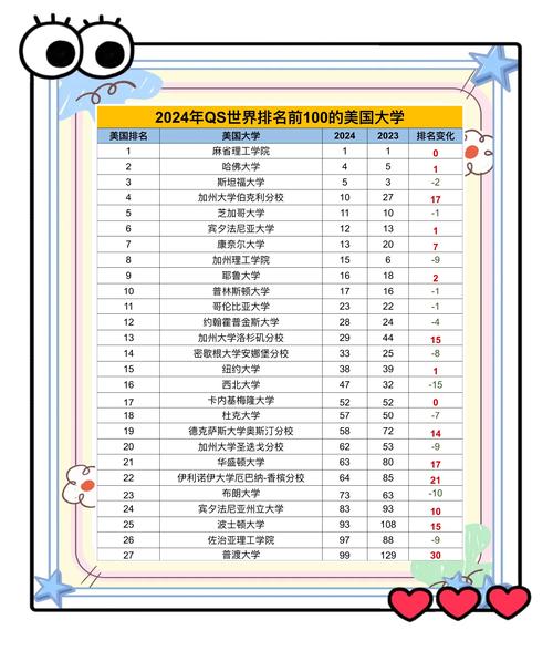 西北大學排名_芝加哥大學排名_芝加哥大學商學院