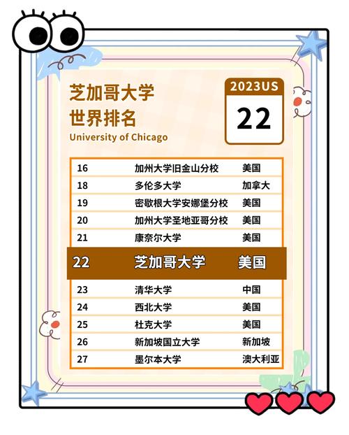 芝加哥大學排名_芝加哥大學商學院_西北大學排名