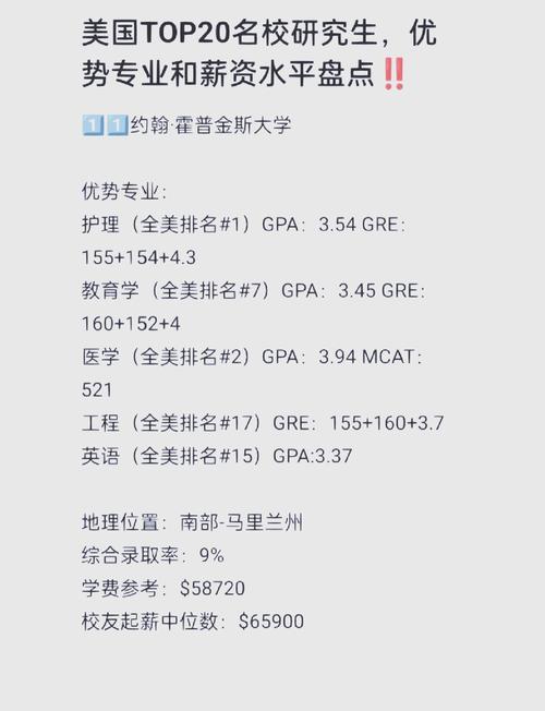 美國大學畢業生平均薪資排名_美國專業排名_美國畢業生入學10年后平均薪資最高的20所學校