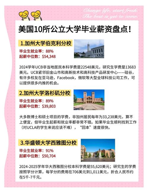 美國畢業生入學10年后平均薪資最高的20所學校_美國大學畢業生平均薪資排名_美國專業排名