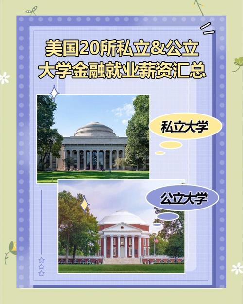 美國畢業生入學10年后平均薪資最高的20所學校_美國大學畢業生平均薪資排名_美國專業排名