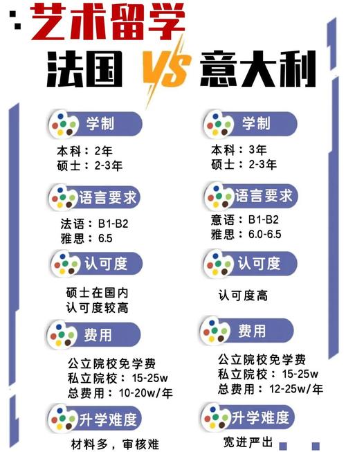 雅思成績查詢官網_法國留學要求_法國留學費用