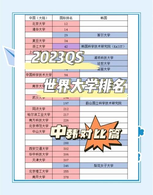 韓國東國大學QS排名歷史_韓國東國大學2022年QS世界排名_韓國東國大學排名
