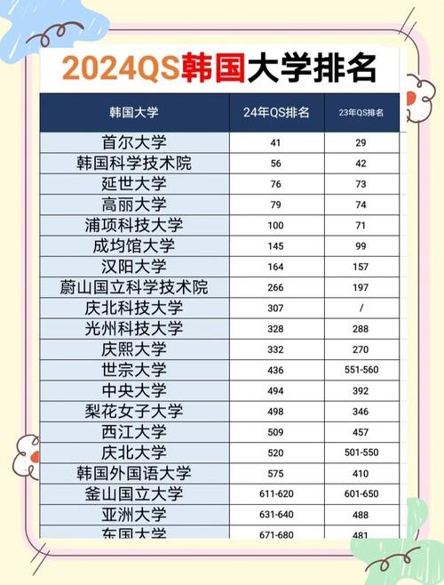 韓國東國大學QS排名歷史_韓國東國大學排名_韓國東國大學2022年QS世界排名