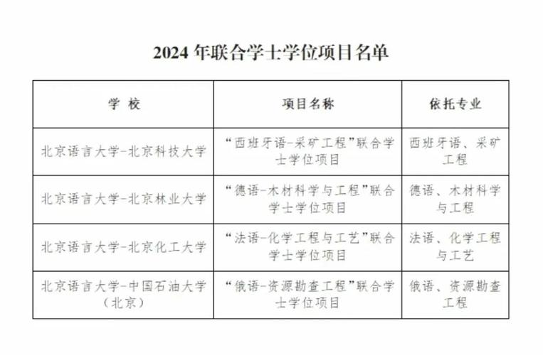 法語專業排名_法語德語薪資較高的小語種專業_小語種專業招生人數與薪酬反比