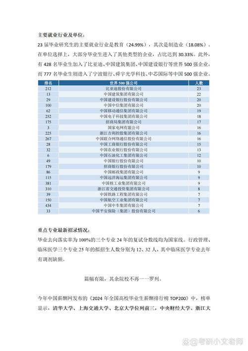 小語種專業招生人數與薪酬反比_法語德語薪資較高的小語種專業_法語專業排名