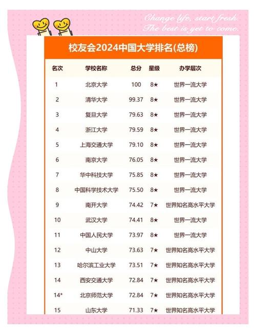 上海交通大學高等教育研究院世界一流大學研究中心排名_中國兩岸四地大學排名_兩岸四地大學排名