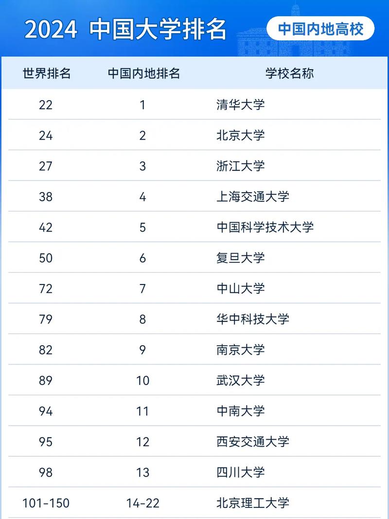 中國兩岸四地大學排名_兩岸四地大學排名_上海交通大學高等教育研究院世界一流大學研究中心排名