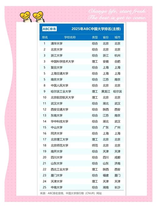 中國兩岸四地大學排名_兩岸四地大學排名_上海交通大學高等教育研究院世界一流大學研究中心排名