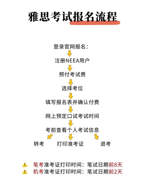 雅思考試網(wǎng)上報名步驟_雅思官網(wǎng)報名_雅思網(wǎng)上報名系統(tǒng)流程