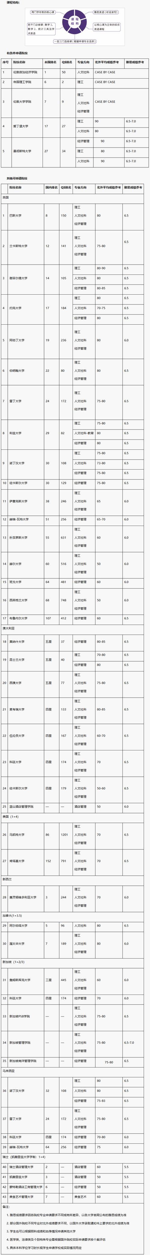 大學預科班_預科班大學是什么意思_預科班大學2021