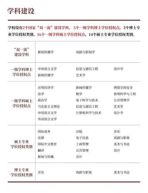 大學預科班_預科班大學是什么意思_預科班大學2021