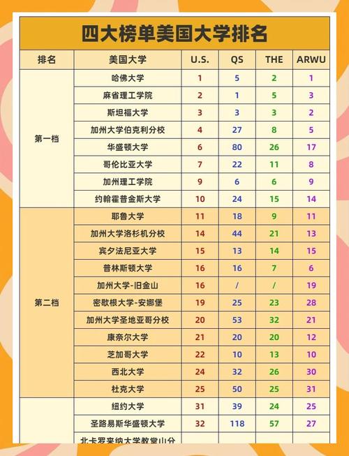 2022美國MBA留學大學排名_美國MBA留學申請條件_北美mba排名