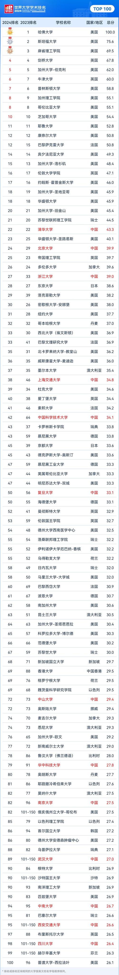 北美mba排名_美國MBA留學申請條件_2022美國MBA留學大學排名