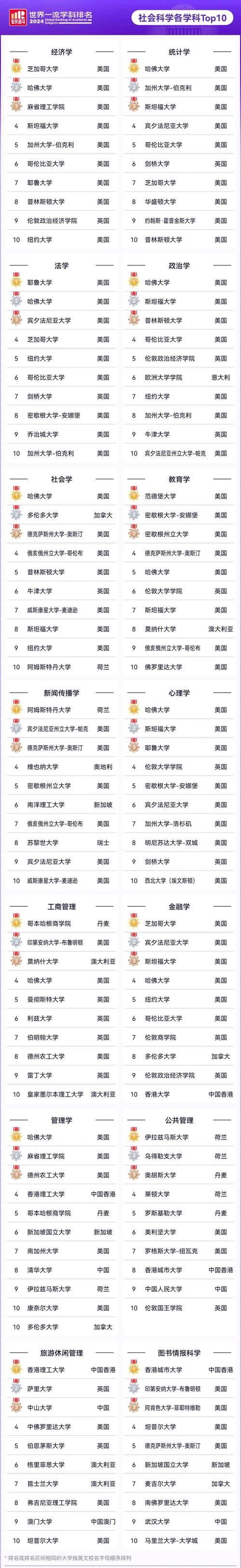 美國MBA留學申請條件_北美mba排名_2022美國MBA留學大學排名