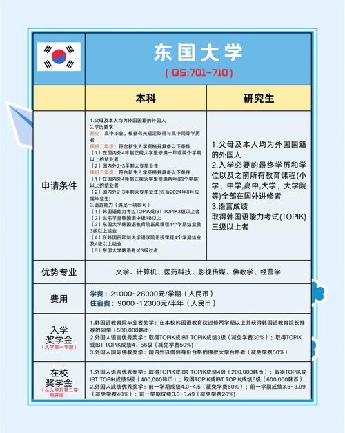 東國大學(xué)慶州校區(qū)_韓國東國大學(xué)雙語本科_東國大學(xué)本科插班項目