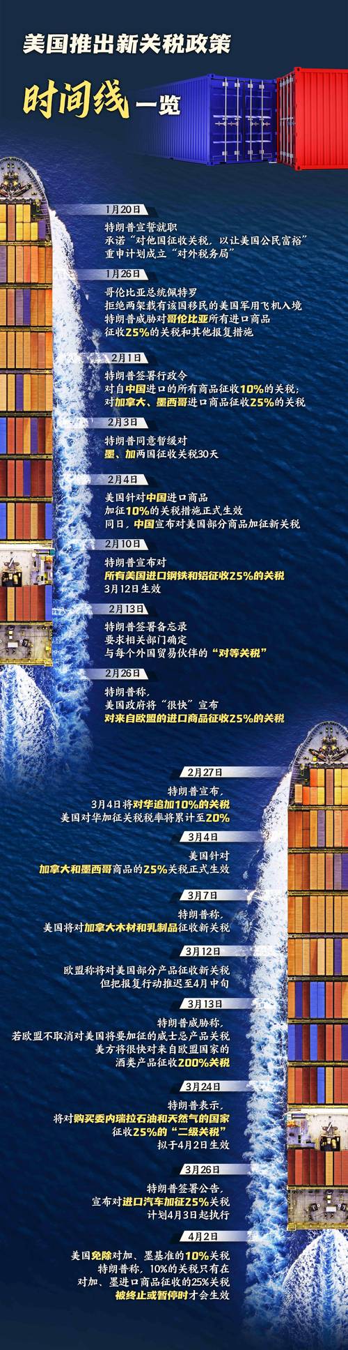 英國帝國衰落_英國美國關稅戰(zhàn)_美國 英國