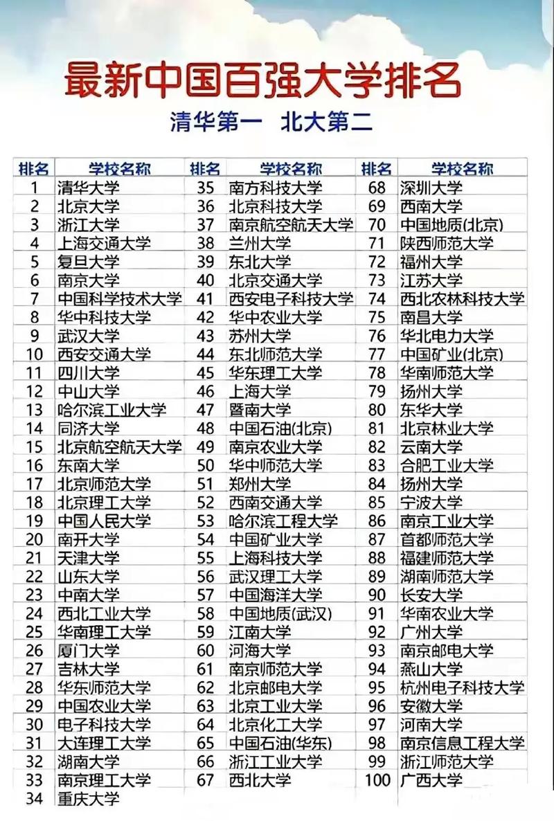 2014中國百強(qiáng)大學(xué)名單_2014中國大學(xué)排行榜100強(qiáng)_2014高校排名