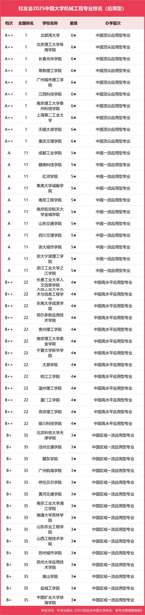 華中科技大學機械工程實力_機械類專業大學排名_2025機械工程排名