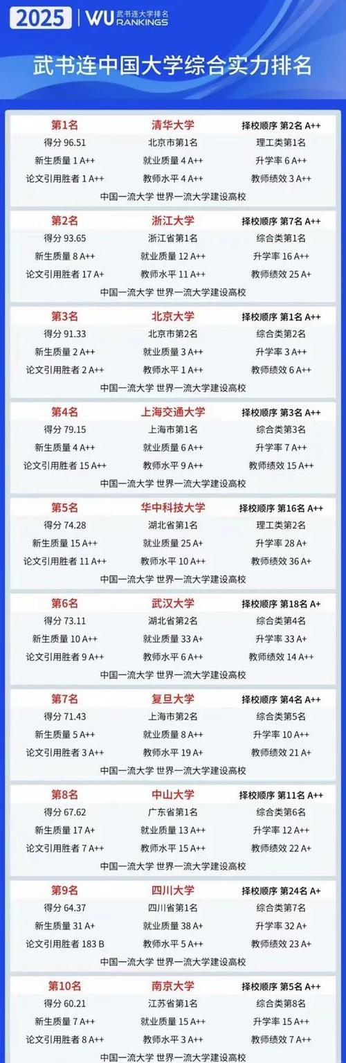 2025機械工程排名_機械類專業大學排名_華中科技大學機械工程實力