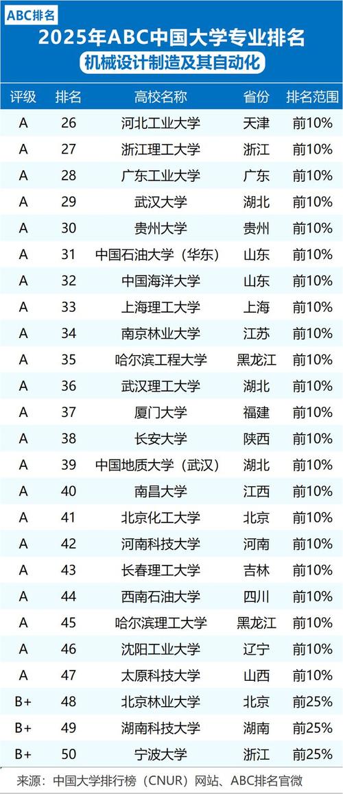 華中科技大學機械工程實力_機械類專業大學排名_2025機械工程排名