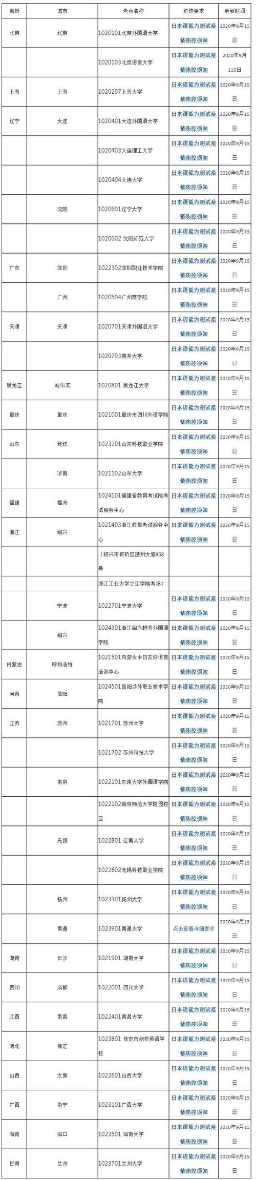 日本語能力考試報名_日本語能力測試2020年日本場報名時間_日本語能力測試JLPT報名時間
