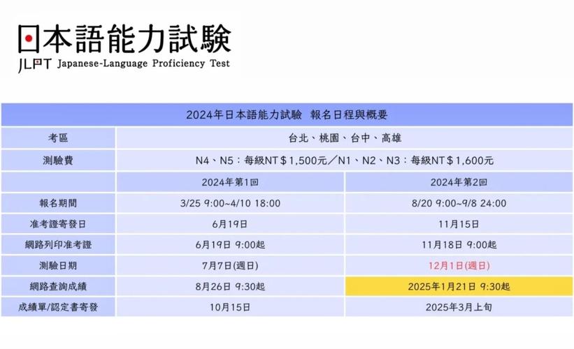 日本語能力考試報名_日本語能力測試JLPT報名時間_日本語能力測試2020年日本場報名時間