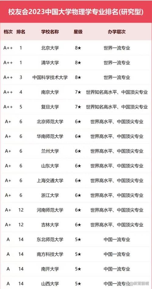 中國科學技術大學物理學專業評級_河南師范大學物理學專業評估_地球物理學排名