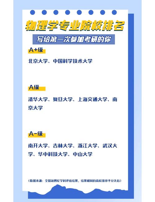 河南師范大學物理學專業評估_地球物理學排名_中國科學技術大學物理學專業評級