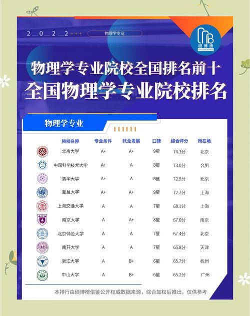 地球物理學排名_河南師范大學物理學專業評估_中國科學技術大學物理學專業評級
