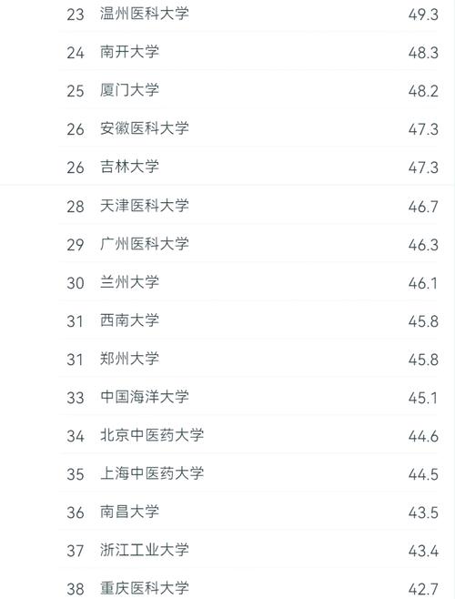 藥學專業排名_中國藥學學科排名_世界一流藥學學科高校
