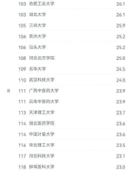 藥學專業排名_世界一流藥學學科高校_中國藥學學科排名