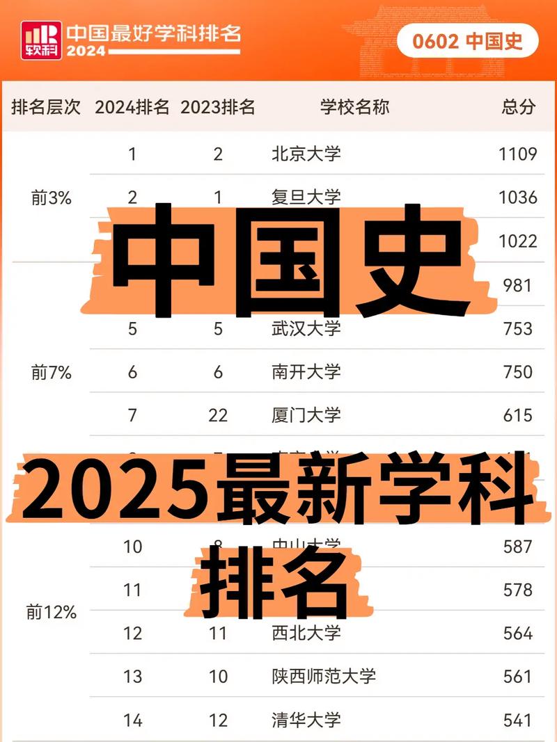 軟科中國大學專業(yè)排名 A+專業(yè)數(shù) _ 雙一流高校 A+專業(yè)優(yōu)勢 _大學專業(yè)排名
