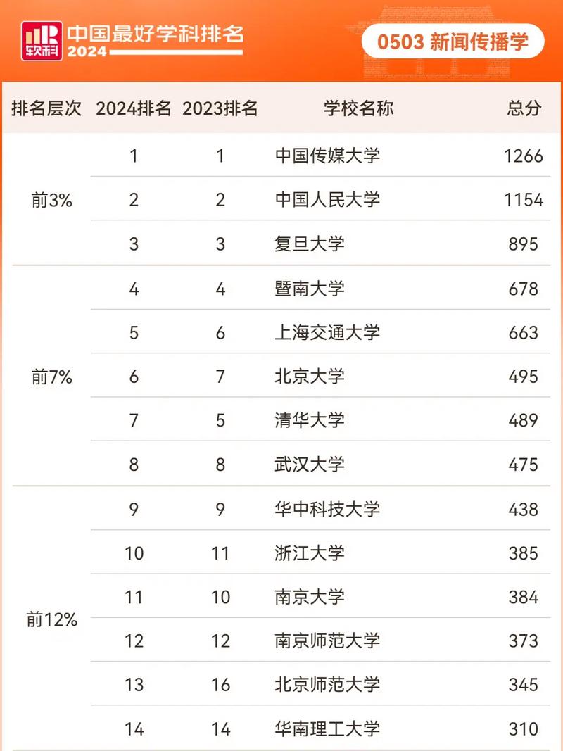  雙一流高校 A+專業(yè)優(yōu)勢 _大學專業(yè)排名_軟科中國大學專業(yè)排名 A+專業(yè)數(shù) 