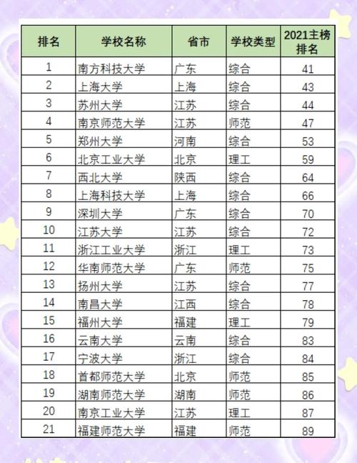  雙一流高校 A+專業(yè)優(yōu)勢 _軟科中國大學專業(yè)排名 A+專業(yè)數(shù) _大學專業(yè)排名