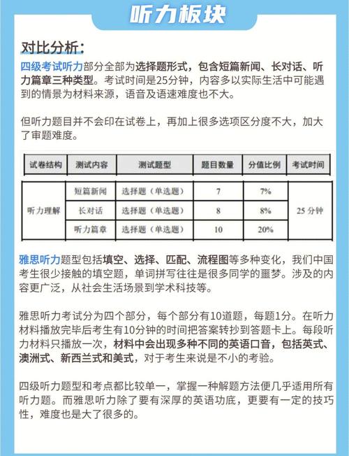 四六級與雅思考試對比分析_考完四六級后準備雅思攻略_雅思需要多少詞匯量